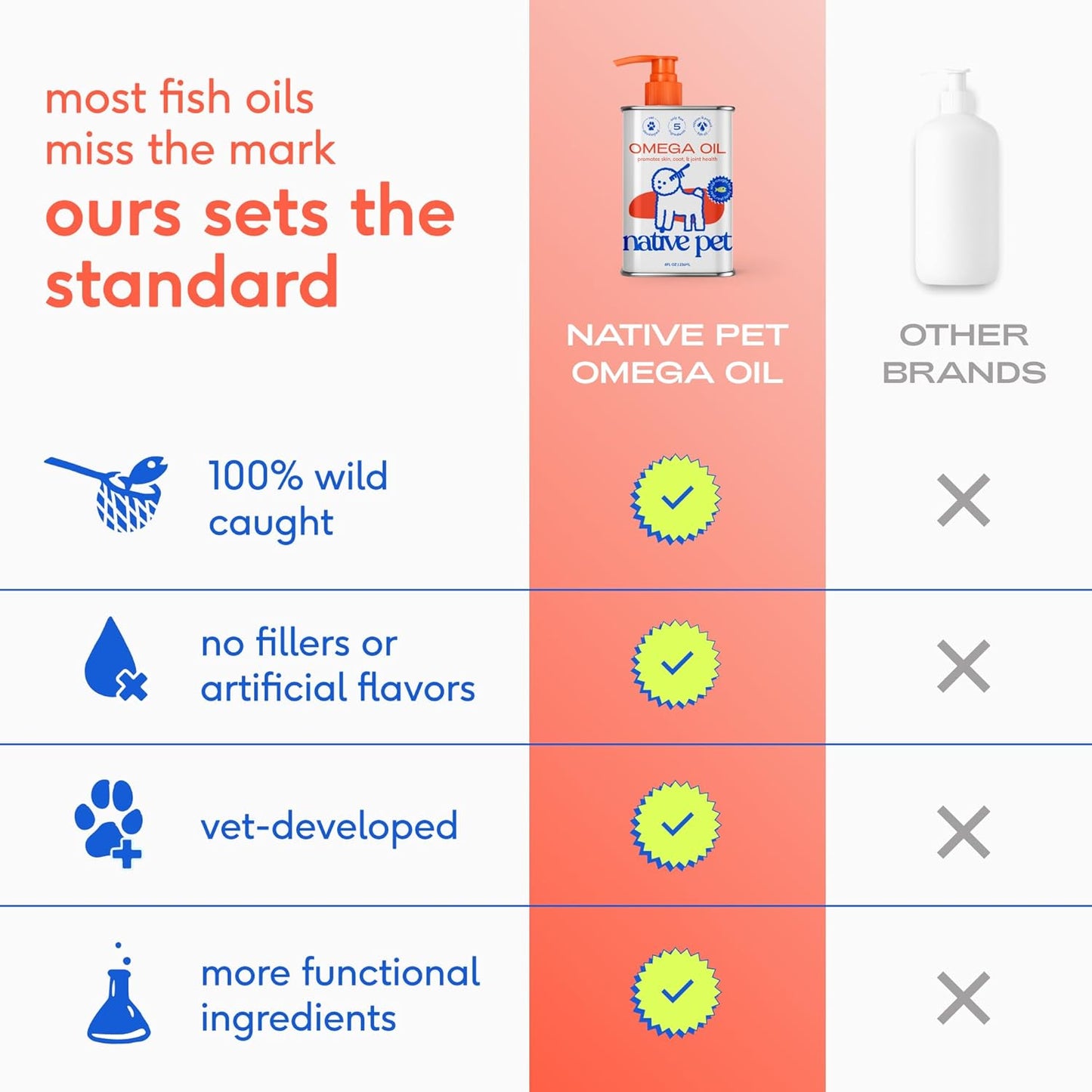 Native Pet Omega 3 Fish Oil for Dogs