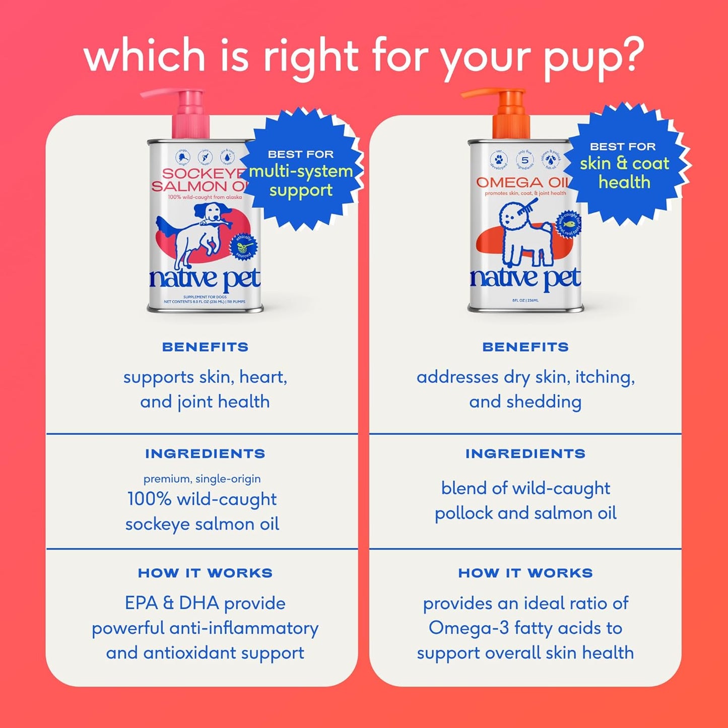 Native Pet Omega 3 Fish Oil for Dogs
